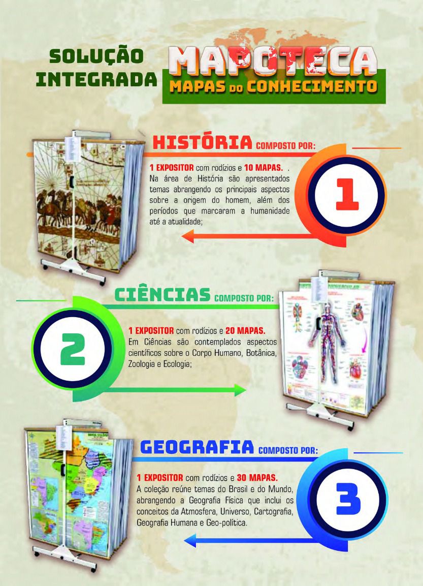 Mapoteca - Mapas do Conhecimento